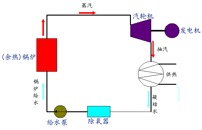 热电联产案例